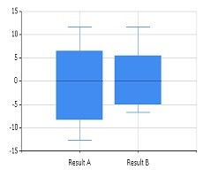 Box Plot Chart