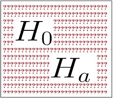 Hypothesis testing: Basic principles