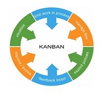 Why should we use Kanban ?