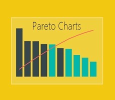 Graphical Analysis: Pareto and time chart