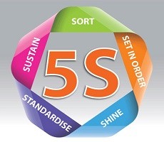 5S - Performance indicator for the Production area