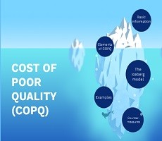 COPQ: Non-Quality and Six Sigma Costs