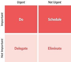 Prioritization; Make the most of opportunities