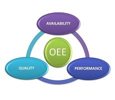 Who is responsible for the OEE?