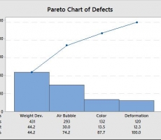 Pareto