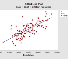 Regression