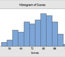 The purpose of graphical analysis