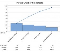 Application of Statistical Techniques in Maintenance