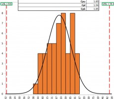 Process vs Machine Capability