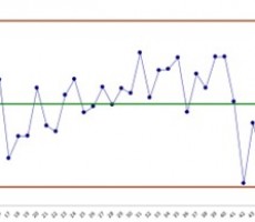 Control Limits vs Specification Limits