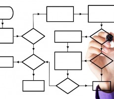 Diagrama de flux / harta procesului – unde si cum o folosim corect
