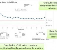 When apply Type 1 Gage study