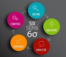 Six Sigma Programs (Live Webinar)